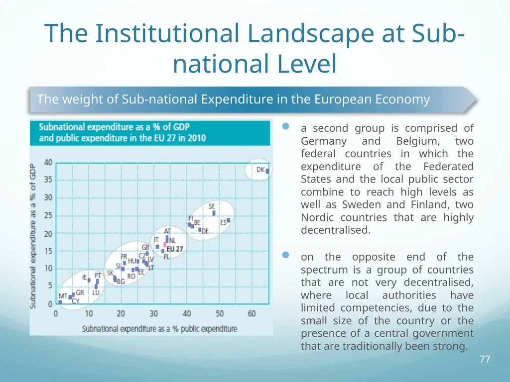 Local Self-Government and Fiscal Decentralisation - slide 77 of 105