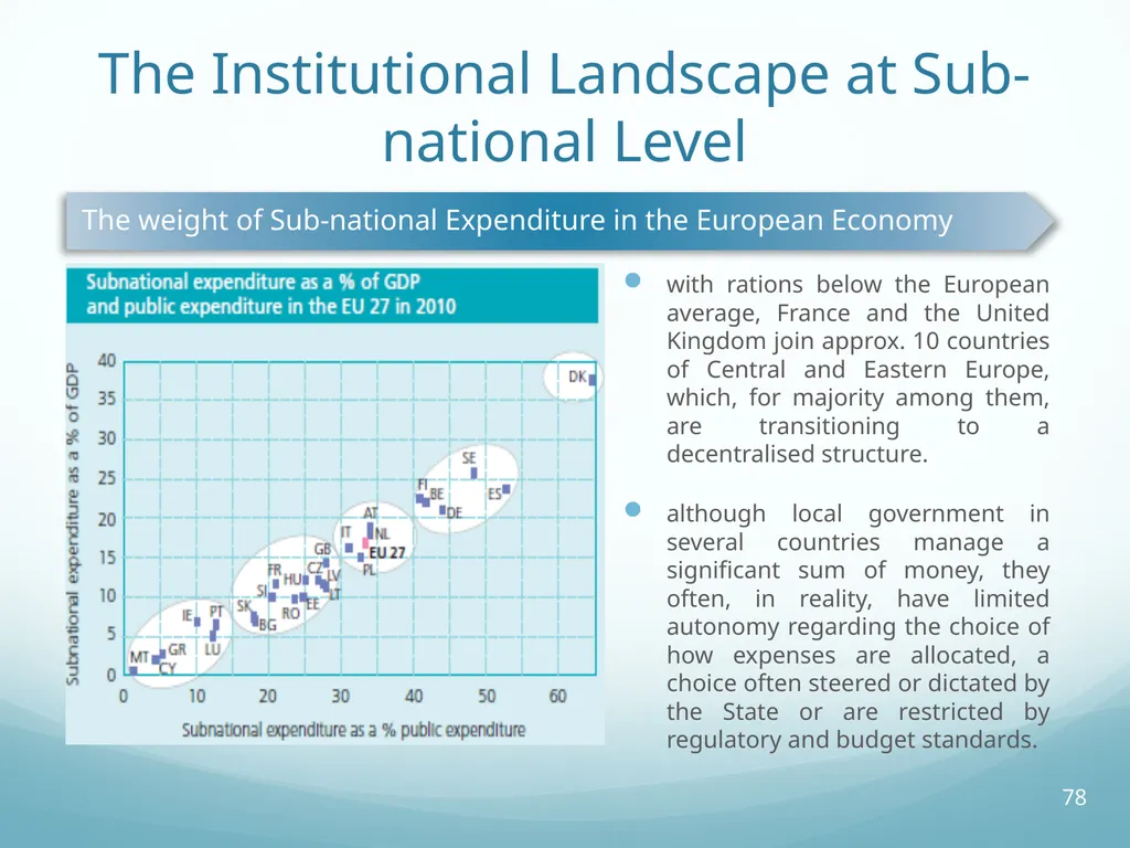 Local Self-Government and Fiscal Decentralisation - slide 78 of 105