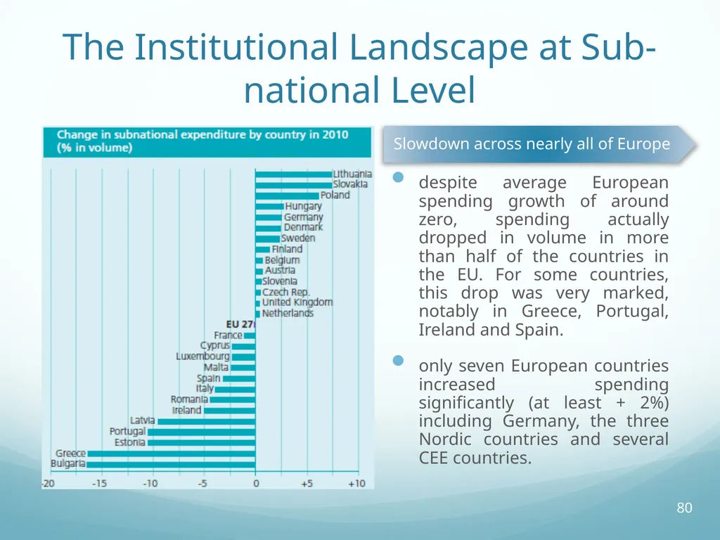Local Self-Government and Fiscal Decentralisation - slide 80 of 105