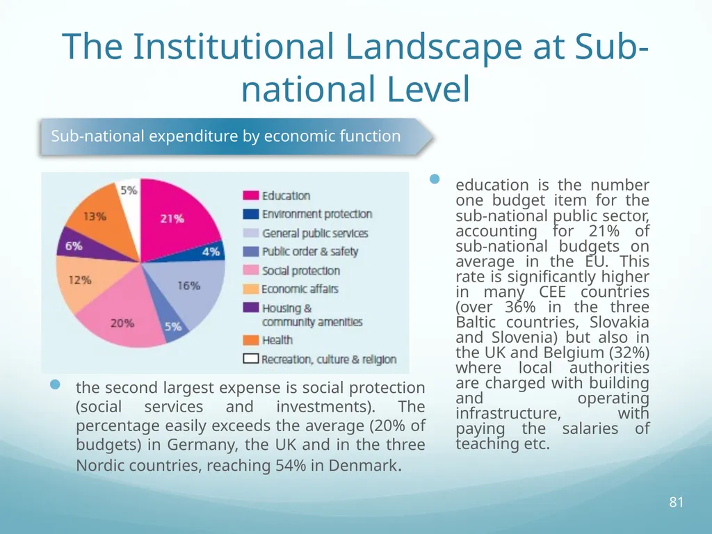 Local Self-Government and Fiscal Decentralisation - slide 81 of 105