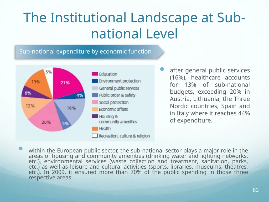 Local Self-Government and Fiscal Decentralisation - slide 82 of 105