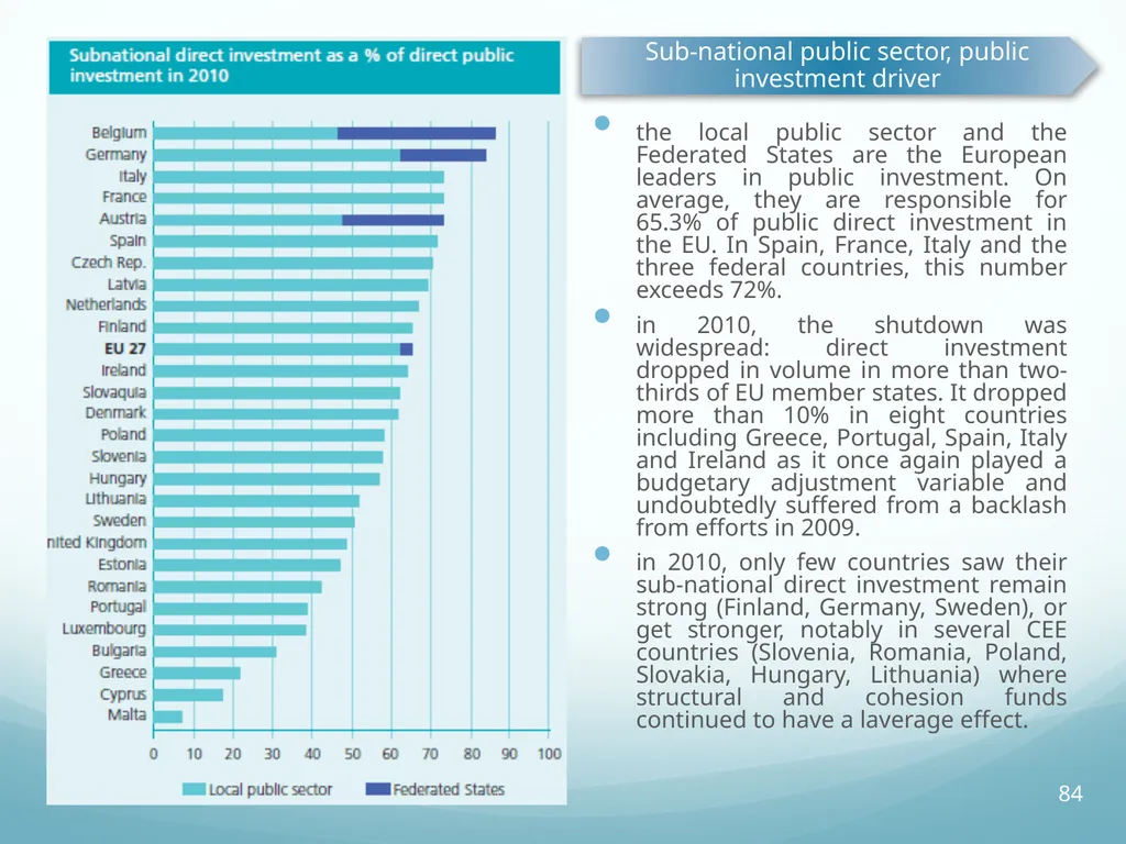 Local Self-Government and Fiscal Decentralisation - slide 84 of 105