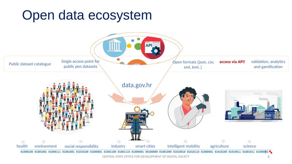 Reviewing the open data ecosystem developments in - slide 6 of 14