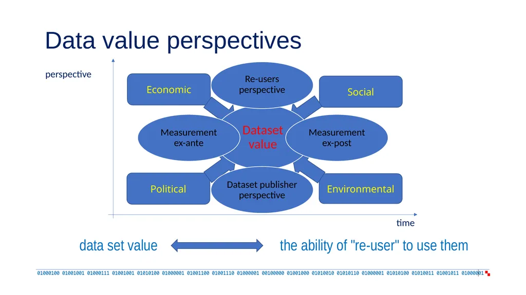 Reviewing the open data ecosystem developments in - slide 8 of 14
