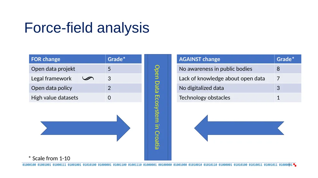 Reviewing the open data ecosystem developments in - slide 7 of 14