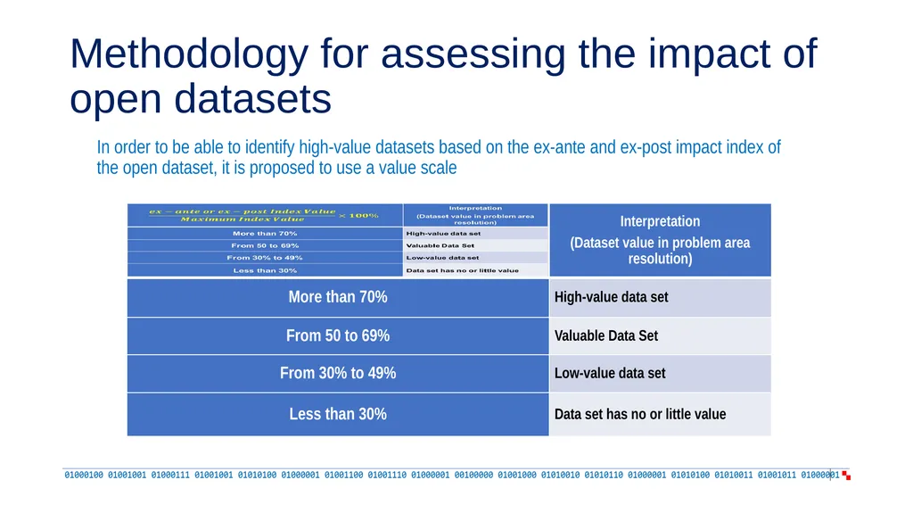 Reviewing the open data ecosystem developments in - slide 11 of 14
