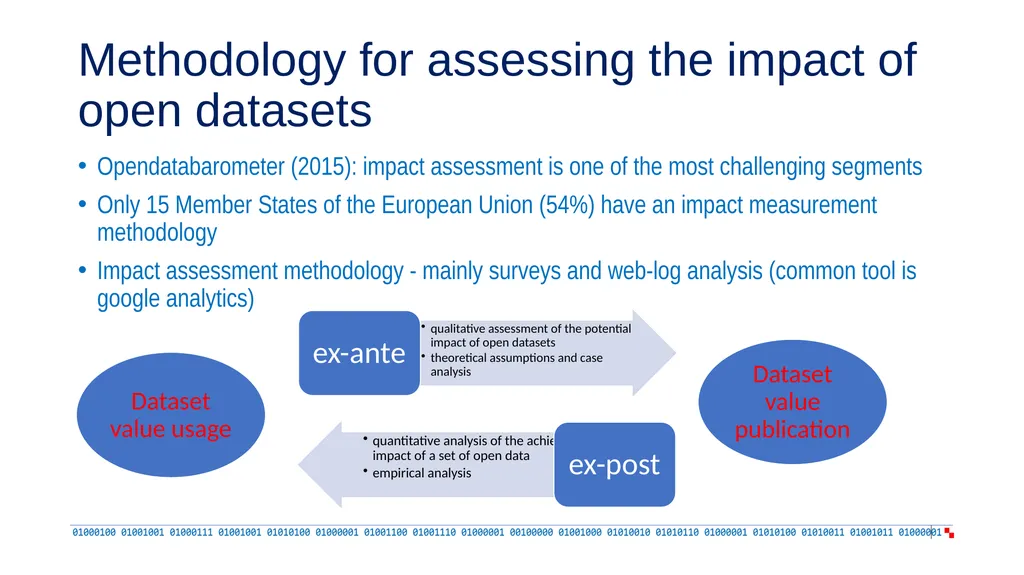 Reviewing the open data ecosystem developments in - slide 9 of 14