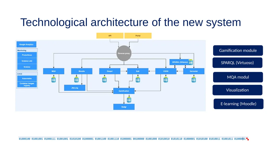 Reviewing the open data ecosystem developments in - slide 13 of 14