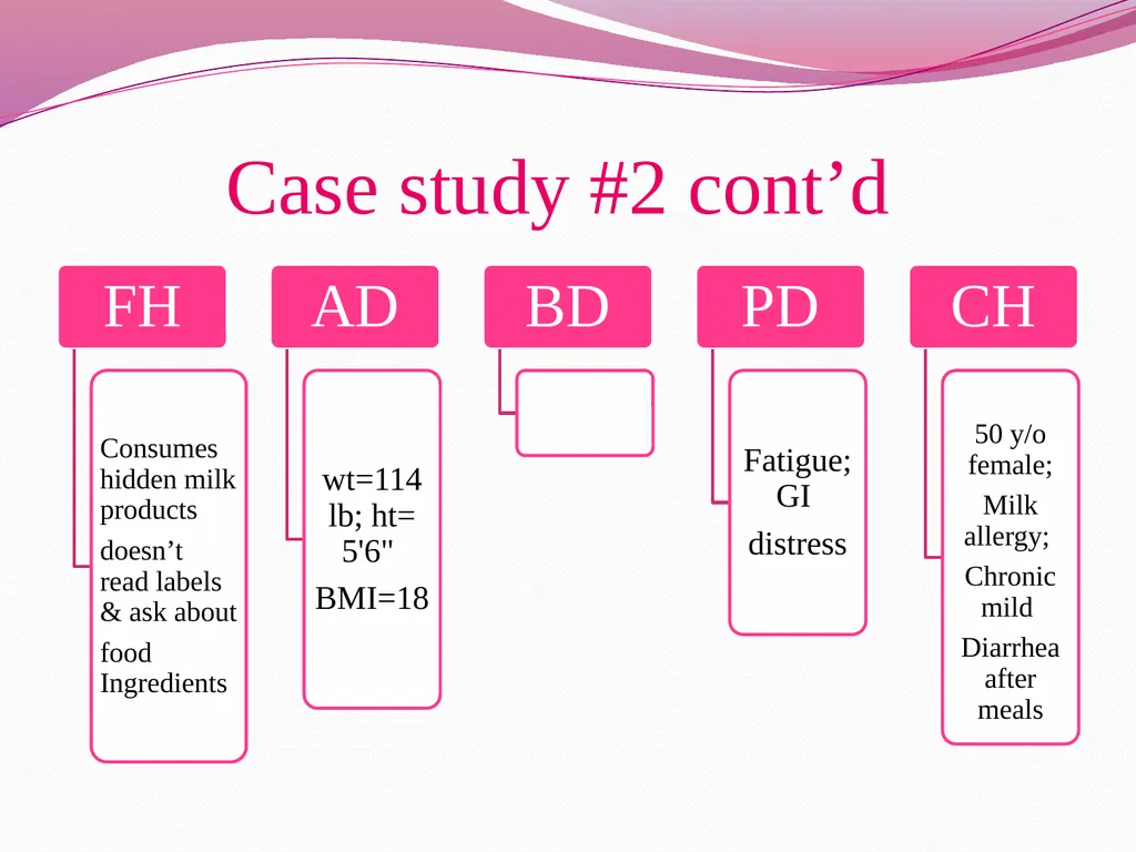 Examples for Nutrition Care Process Case study #1 - slide 6 of 19
