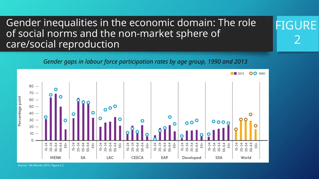 Inequality, Gender and Human Rights Shahra Razavi - slide 8 of 18