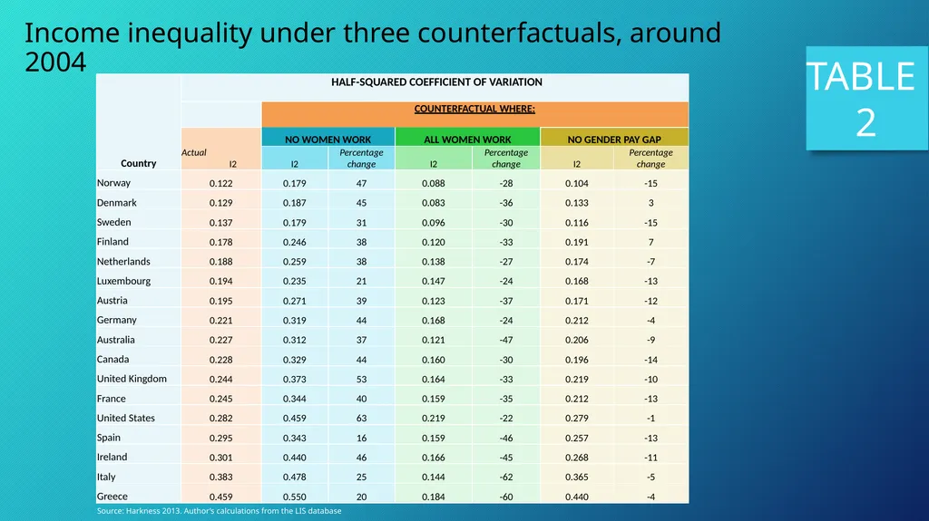 Inequality, Gender and Human Rights Shahra Razavi - slide 5 of 18
