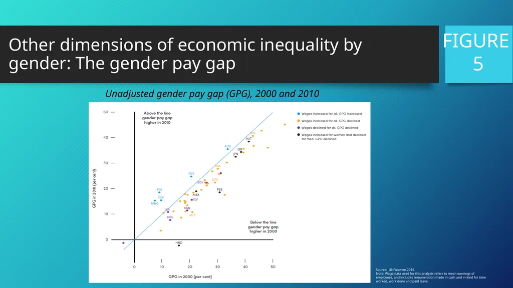 Inequality, Gender and Human Rights Shahra Razavi - slide 11 of 18