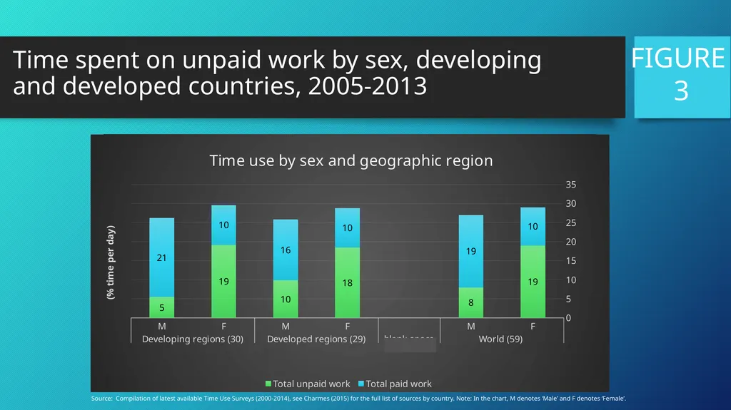 Inequality, Gender and Human Rights Shahra Razavi - slide 9 of 18