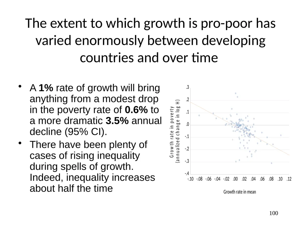 Part 3, Chapter 8 Growth, Inequality and Poverty - slide 100 of 133