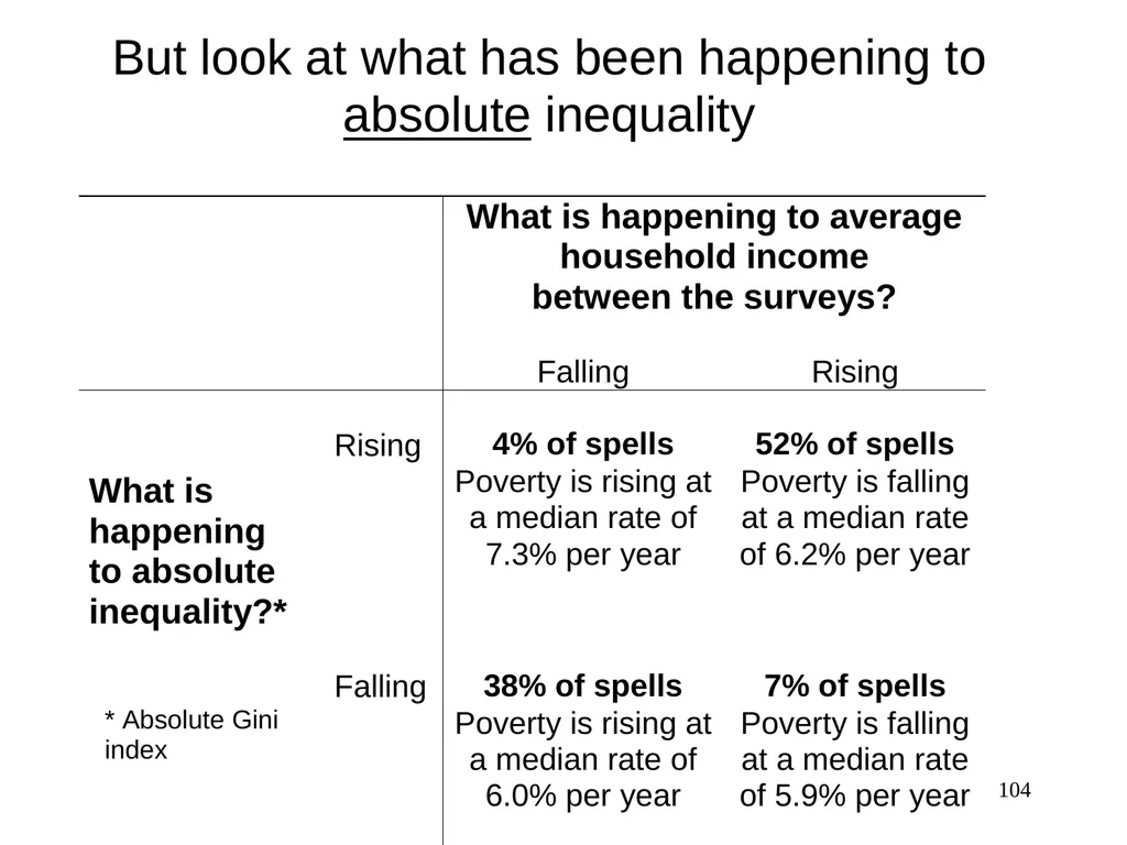 Part 3, Chapter 8 Growth, Inequality and Poverty - slide 104 of 133