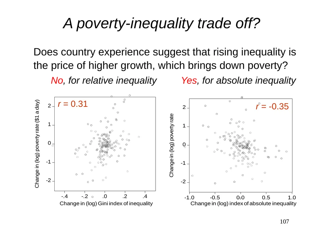 Part 3, Chapter 8 Growth, Inequality and Poverty - slide 107 of 133