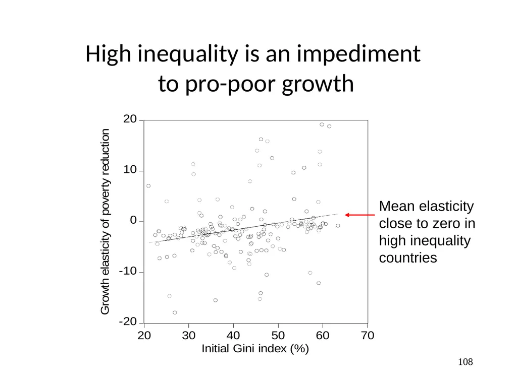 Part 3, Chapter 8 Growth, Inequality and Poverty - slide 108 of 133