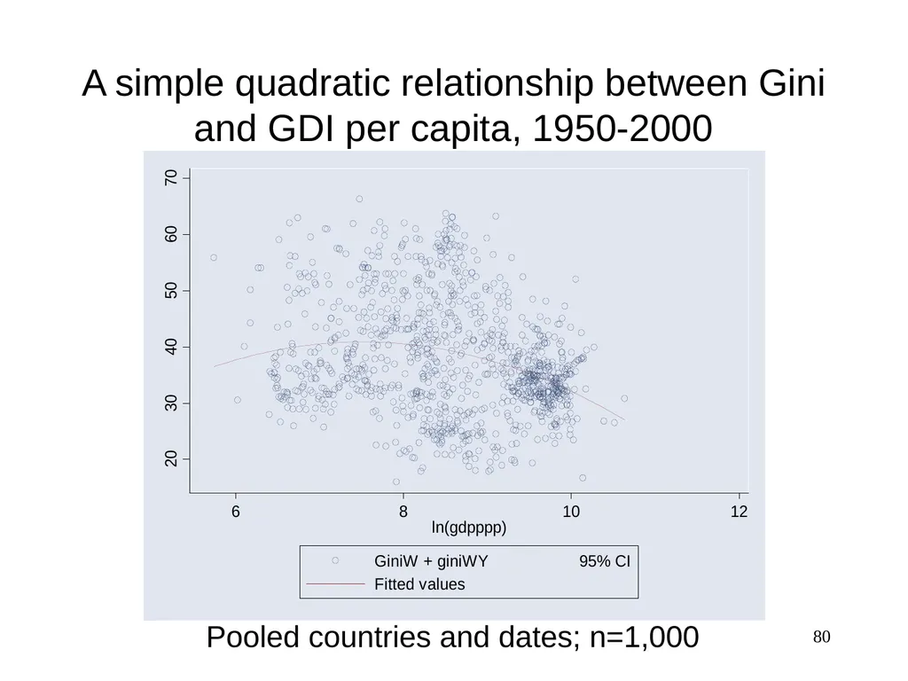 Part 3, Chapter 8 Growth, Inequality and Poverty - slide 80 of 133