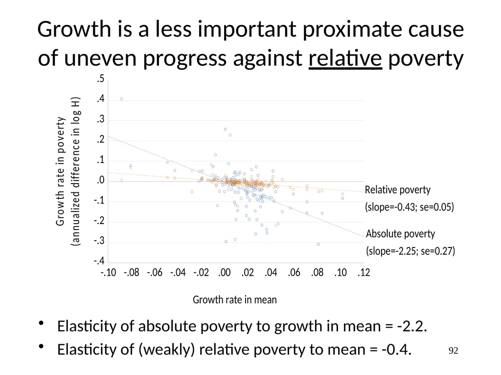 Part 3, Chapter 8 Growth, Inequality and Poverty - slide 92 of 133