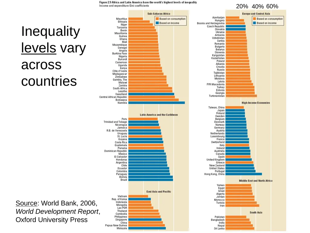 Part 3, Chapter 8 Growth, Inequality and Poverty - slide 77 of 133