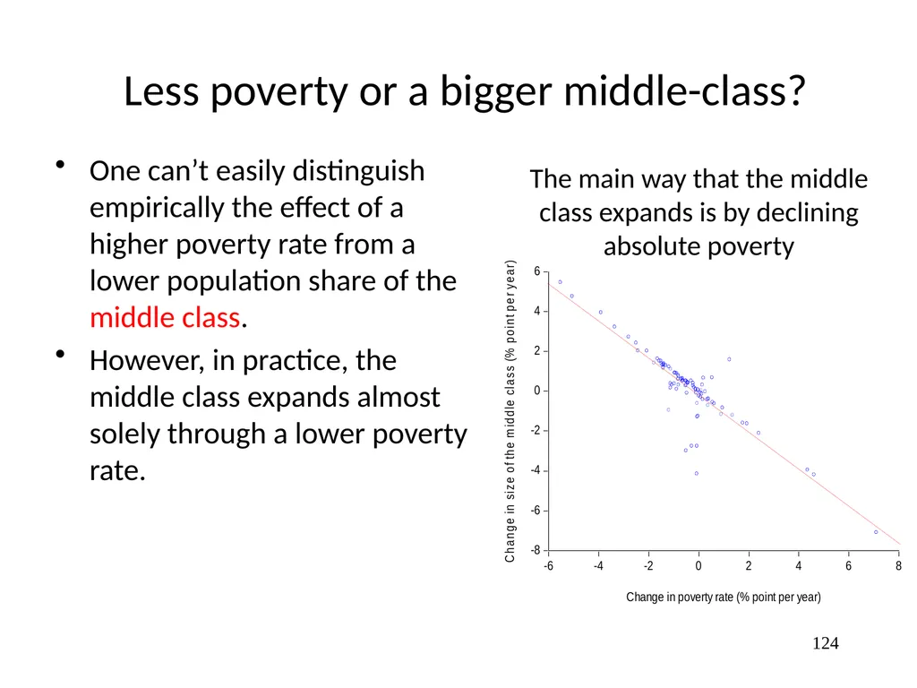 Part 3, Chapter 8 Growth, Inequality and Poverty - slide 124 of 133