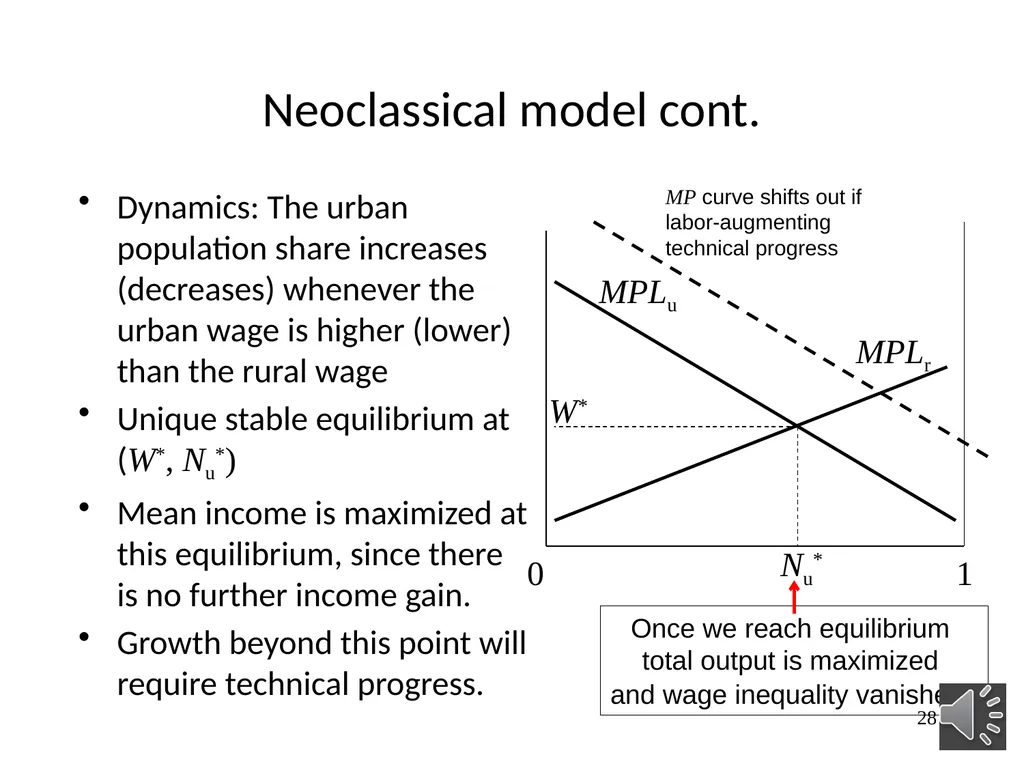 Part 3, Chapter 8 Growth, Inequality and Poverty - slide 28 of 133