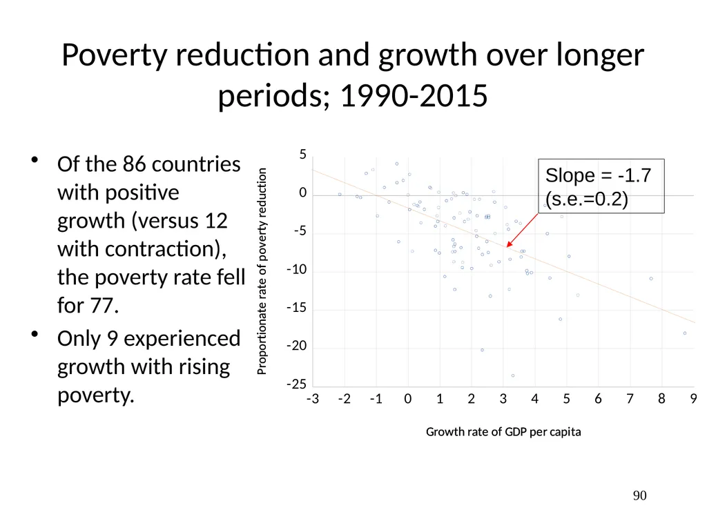 Part 3, Chapter 8 Growth, Inequality and Poverty - slide 90 of 133