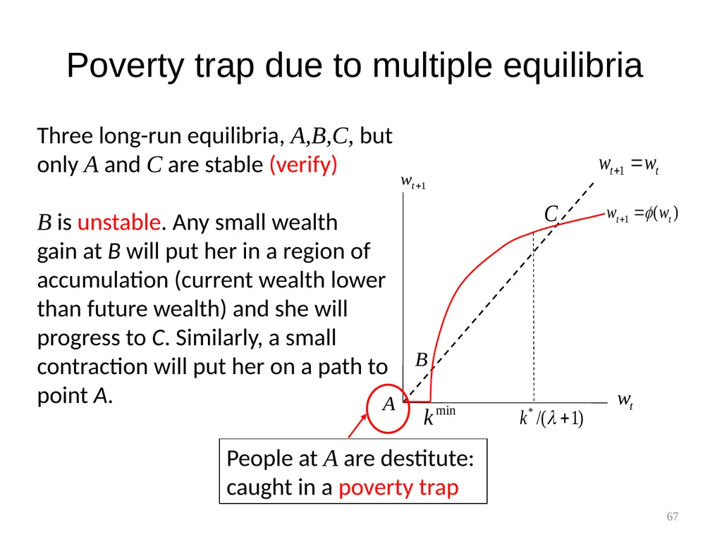 Part 3, Chapter 8 Growth, Inequality and Poverty - slide 67 of 133