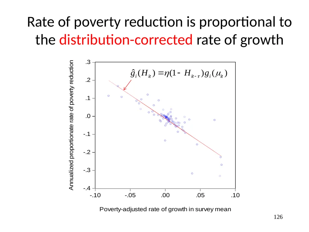 Part 3, Chapter 8 Growth, Inequality and Poverty - slide 126 of 133