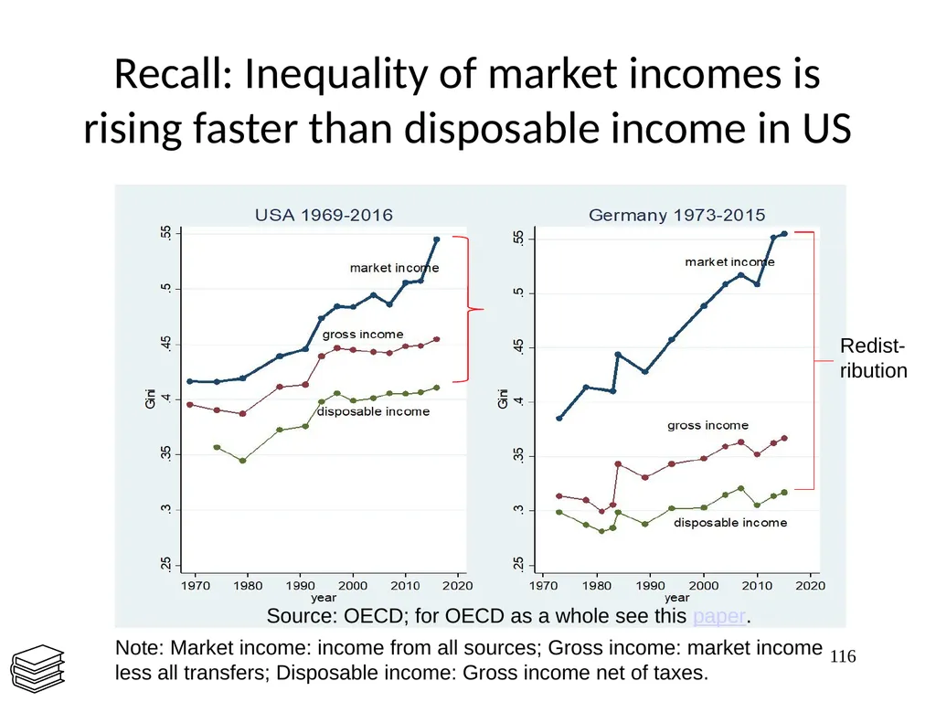 Part 3, Chapter 8 Growth, Inequality and Poverty - slide 116 of 133