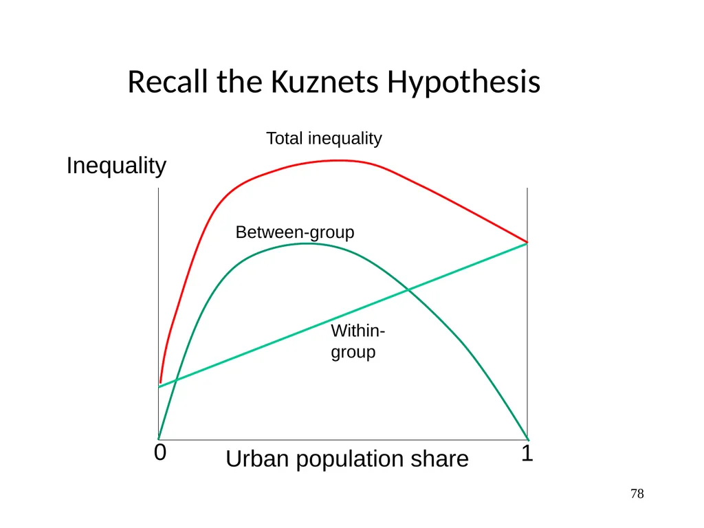 Part 3, Chapter 8 Growth, Inequality and Poverty - slide 78 of 133