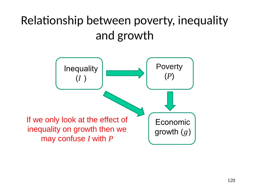 Part 3, Chapter 8 Growth, Inequality and Poverty - slide 120 of 133