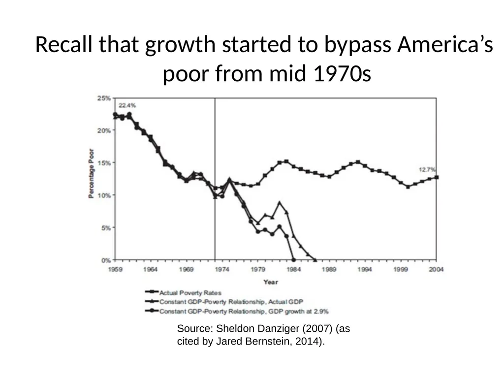 Part 3, Chapter 8 Growth, Inequality and Poverty - slide 113 of 133