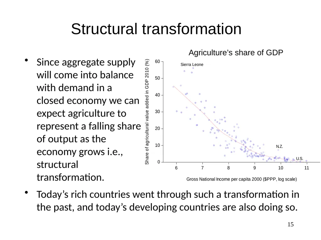 Part 3, Chapter 8 Growth, Inequality and Poverty - slide 15 of 133