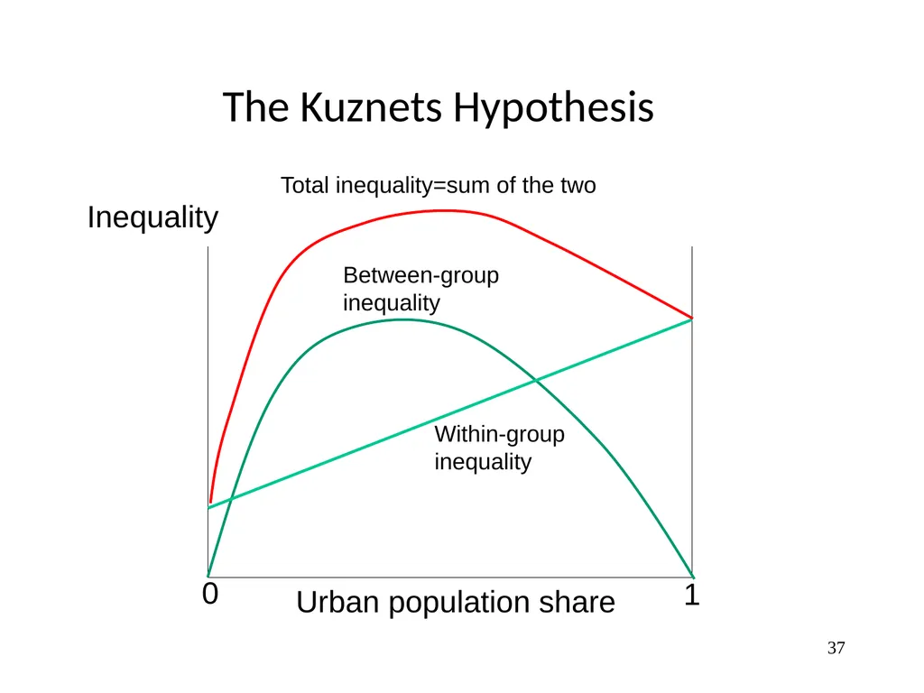 Part 3, Chapter 8 Growth, Inequality and Poverty - slide 37 of 133