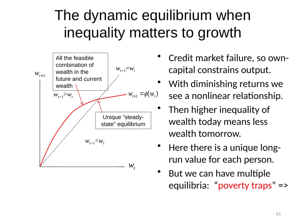 Part 3, Chapter 8 Growth, Inequality and Poverty - slide 61 of 133
