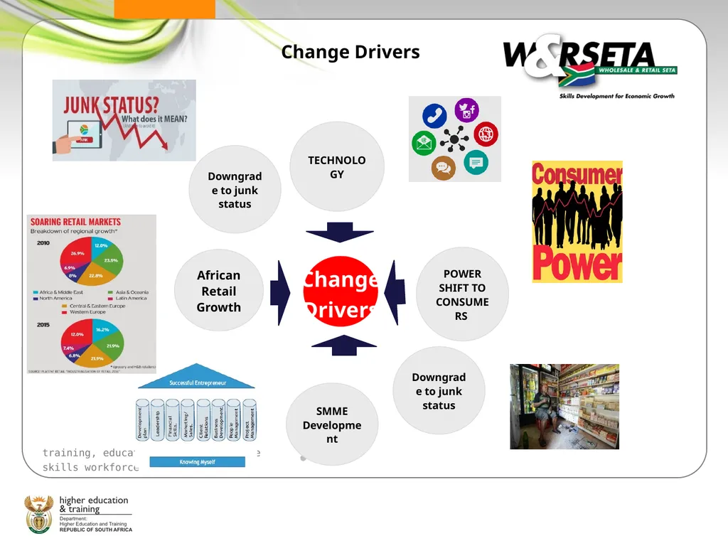 SECTOR SKILLS PLANNING WORKSHOP Sector Skills Plan - slide 7 of 21