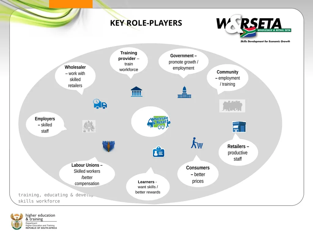 SECTOR SKILLS PLANNING WORKSHOP Sector Skills Plan - slide 4 of 21