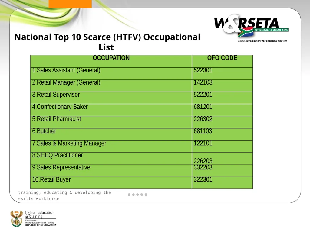 SECTOR SKILLS PLANNING WORKSHOP Sector Skills Plan - slide 14 of 21