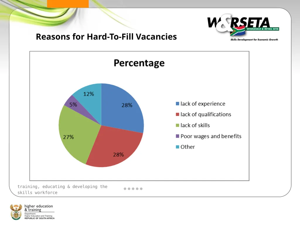 SECTOR SKILLS PLANNING WORKSHOP Sector Skills Plan - slide 9 of 21
