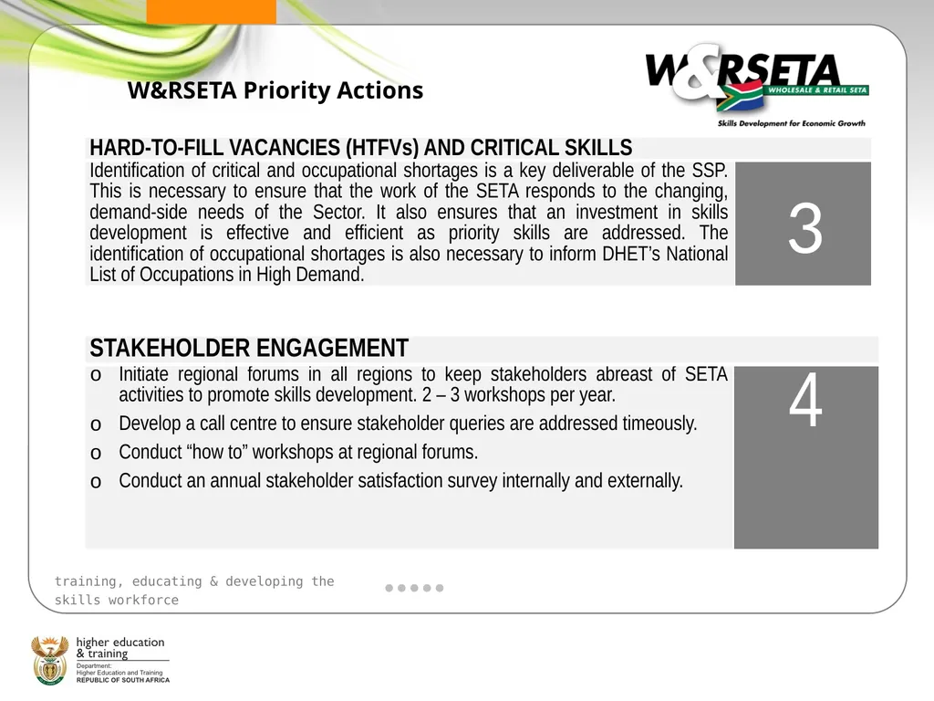SECTOR SKILLS PLANNING WORKSHOP Sector Skills Plan - slide 18 of 21