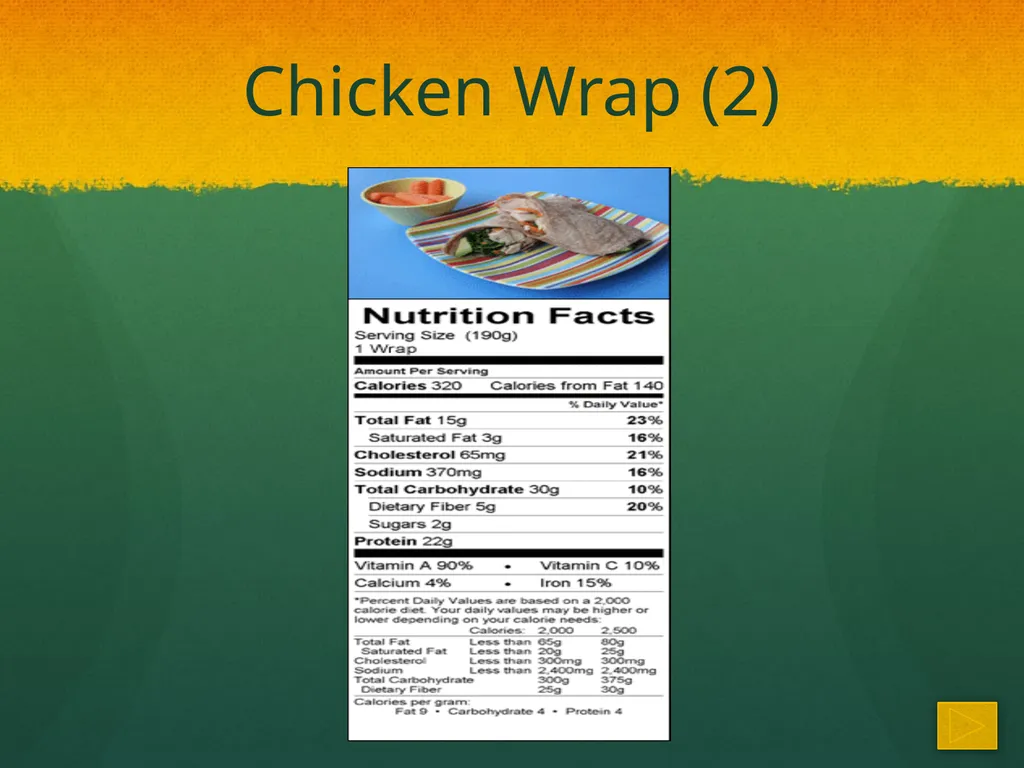Healthy Recipes Chicken Wrap (1) What you need - slide 3 of 11