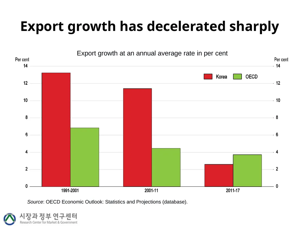 Industrial policy, economic concentration and - slide 18 of 25