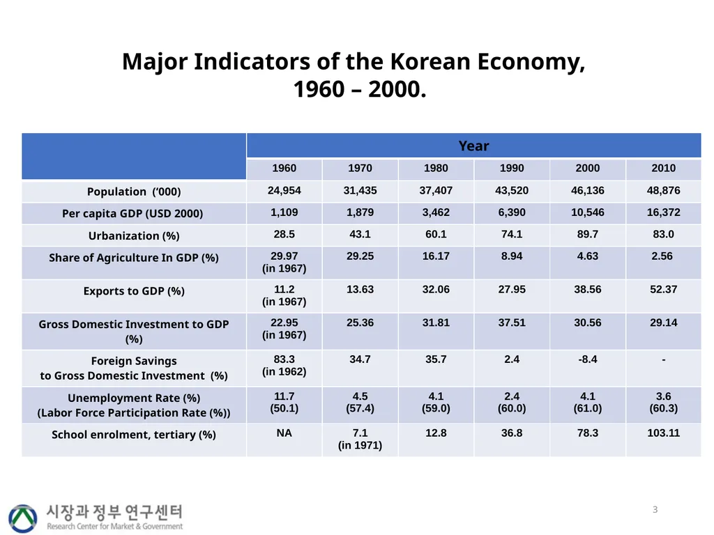 Industrial policy, economic concentration and - slide 3 of 25