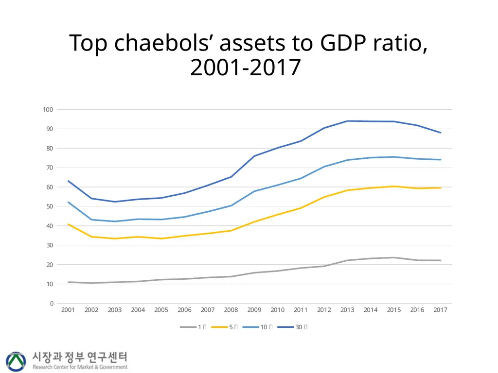 Industrial policy, economic concentration and - slide 5 of 25