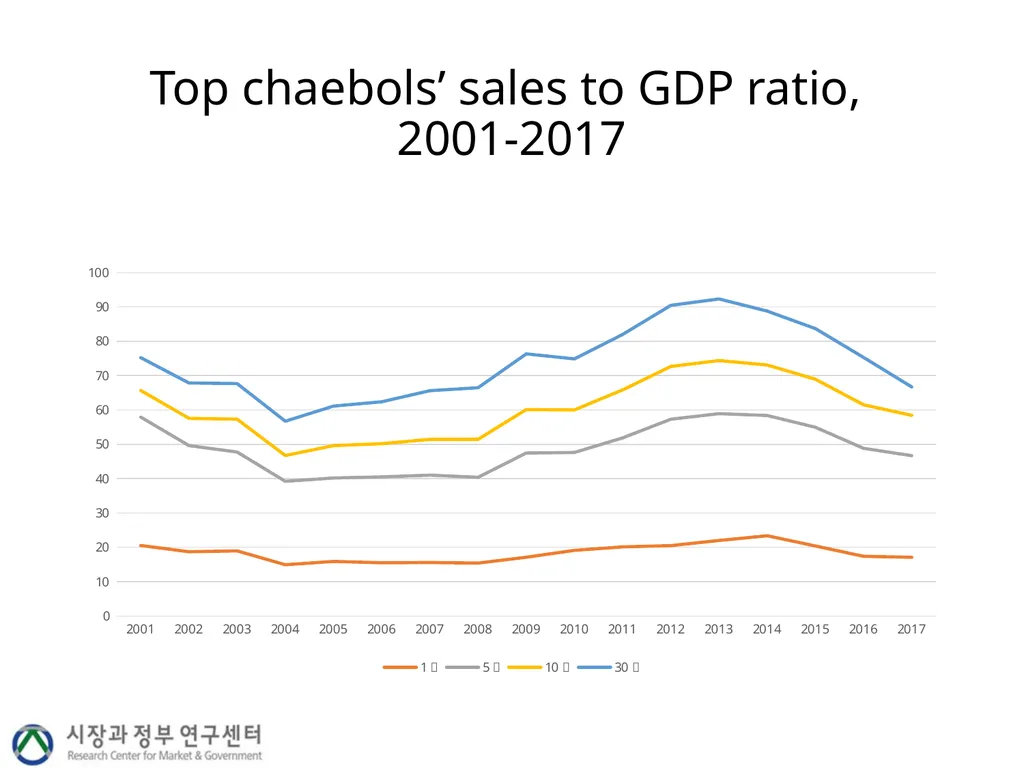 Industrial policy, economic concentration and - slide 6 of 25