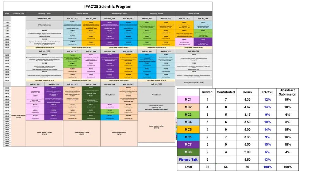 Review of Tasks for SPC3 Yoichi Sato (KEK/J-PARC), - slide 5 of 15