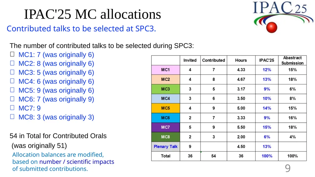 Review of Tasks for SPC3 Yoichi Sato (KEK/J-PARC), - slide 9 of 15