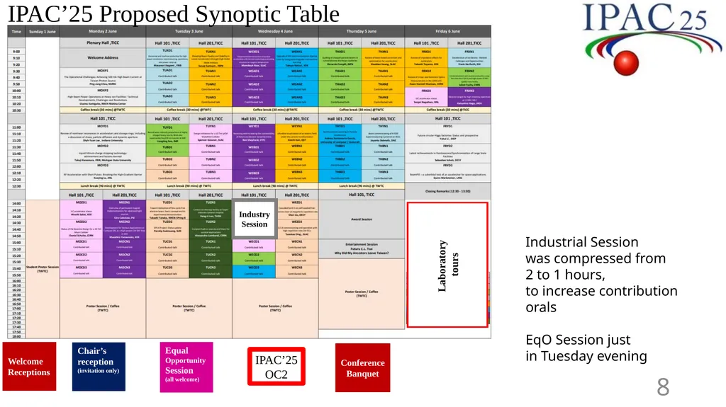 Review of Tasks for SPC3 Yoichi Sato (KEK/J-PARC), - slide 8 of 15