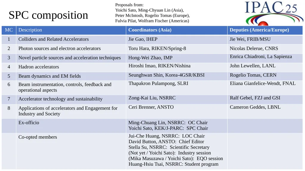 Review of Tasks for SPC3 Yoichi Sato (KEK/J-PARC), - slide 2 of 15